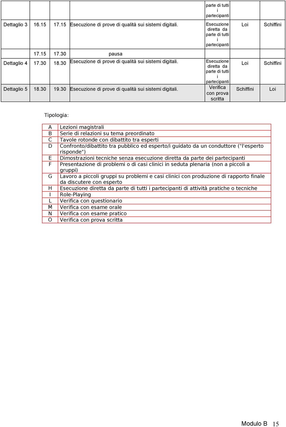 Verfca con prova scrtta Lo Lo Schffn Schffn Schffn Lo Tpologa: A B C D E F G H I L M N O Lezon Sere d relazon su tema preordnato Tavole rotonde con dbattto tra espert Confronto/dbattto tra pubblco ed