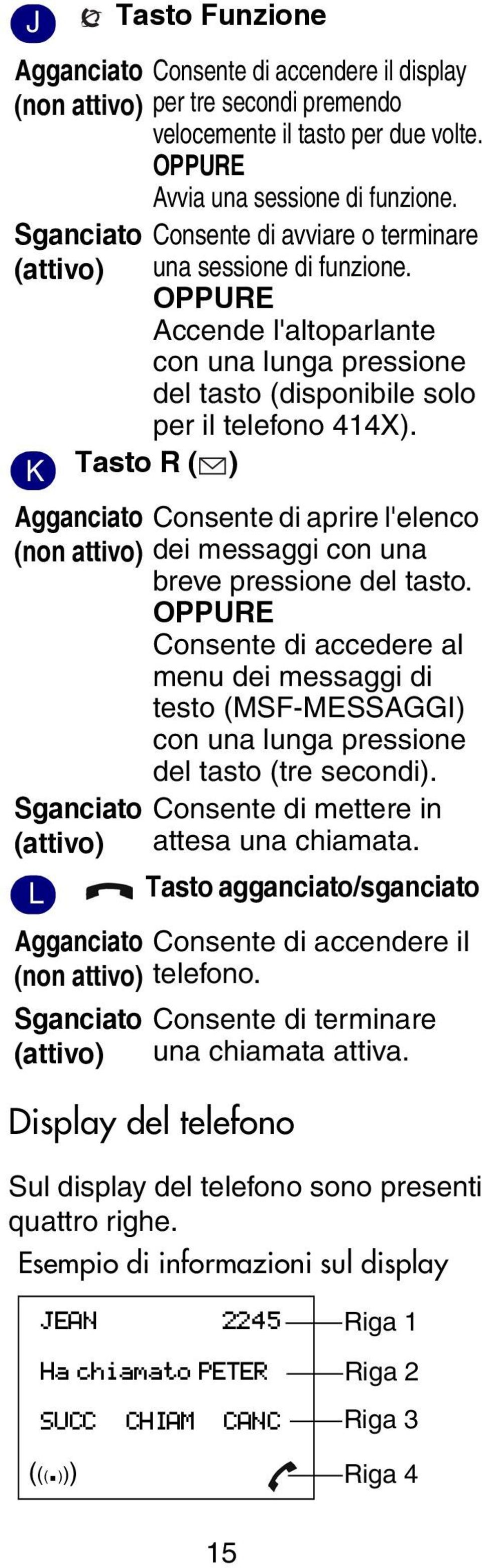 K Tasto R ( ) Agganciato Consente di aprire l'elenco (non attivo) dei messaggi con una breve pressione del tasto.