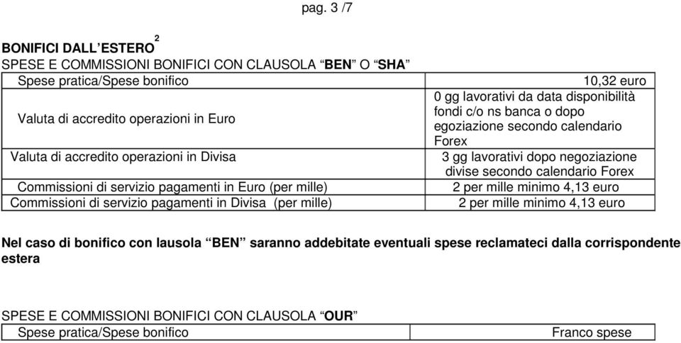 Forex Commissioni di servizio pagamenti in Euro (per mille) 2 per mille minimo 4,13 euro Commissioni di servizio pagamenti in Divisa (per mille) 2 per mille minimo 4,13