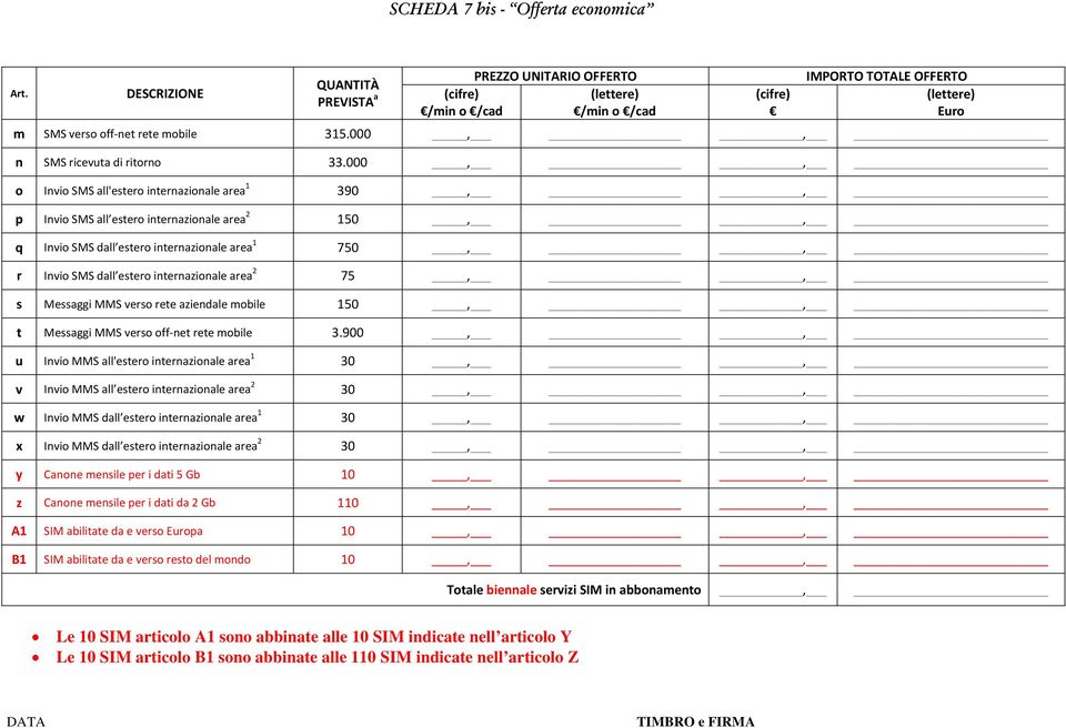 Messggi MMS verso rete ziendle moile 150,, t Messggi MMS verso off net rete moile 3.