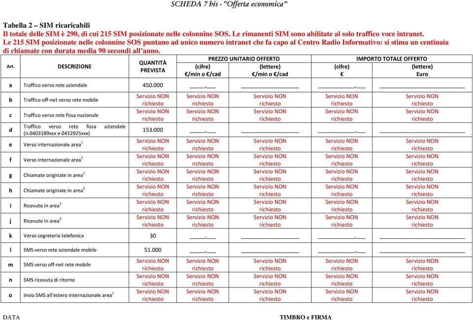 PREVISTA /min o /cd /min o /cd Trffico verso rete ziendle 450.000,, c d Trffico off net verso rete moile Trffico verso rete fiss nzionle Trffico verso rete fiss ziendle (n.