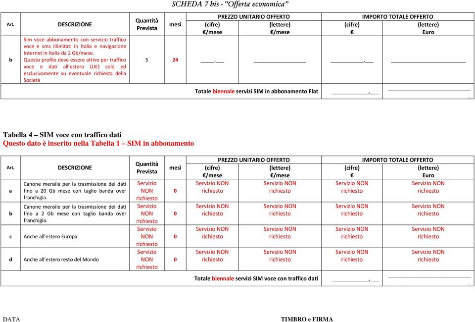 iennle servizi SIM in onmento Flt, _ Tell 4 SIM voce con trffico dti Questo dto è inserito nell Tell 1 SIM in onmento c d Cnone mensile per l trsmissione dei dti fino 20 G mese con tglio