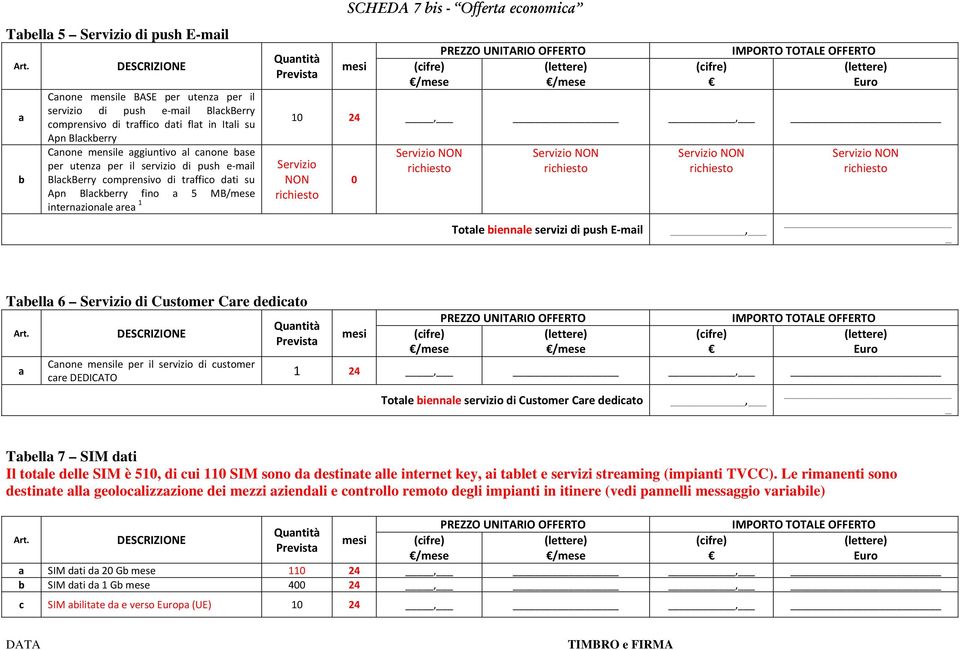 servizi di push E mil, _ Tell 6 Servizio di Customer Cre dedicto Cnone mensile per il servizio di customer cre DEDICATO /mese /mese 1 24,, Totle iennle servizio di Customer Cre dedicto, _ Tell 7 SIM