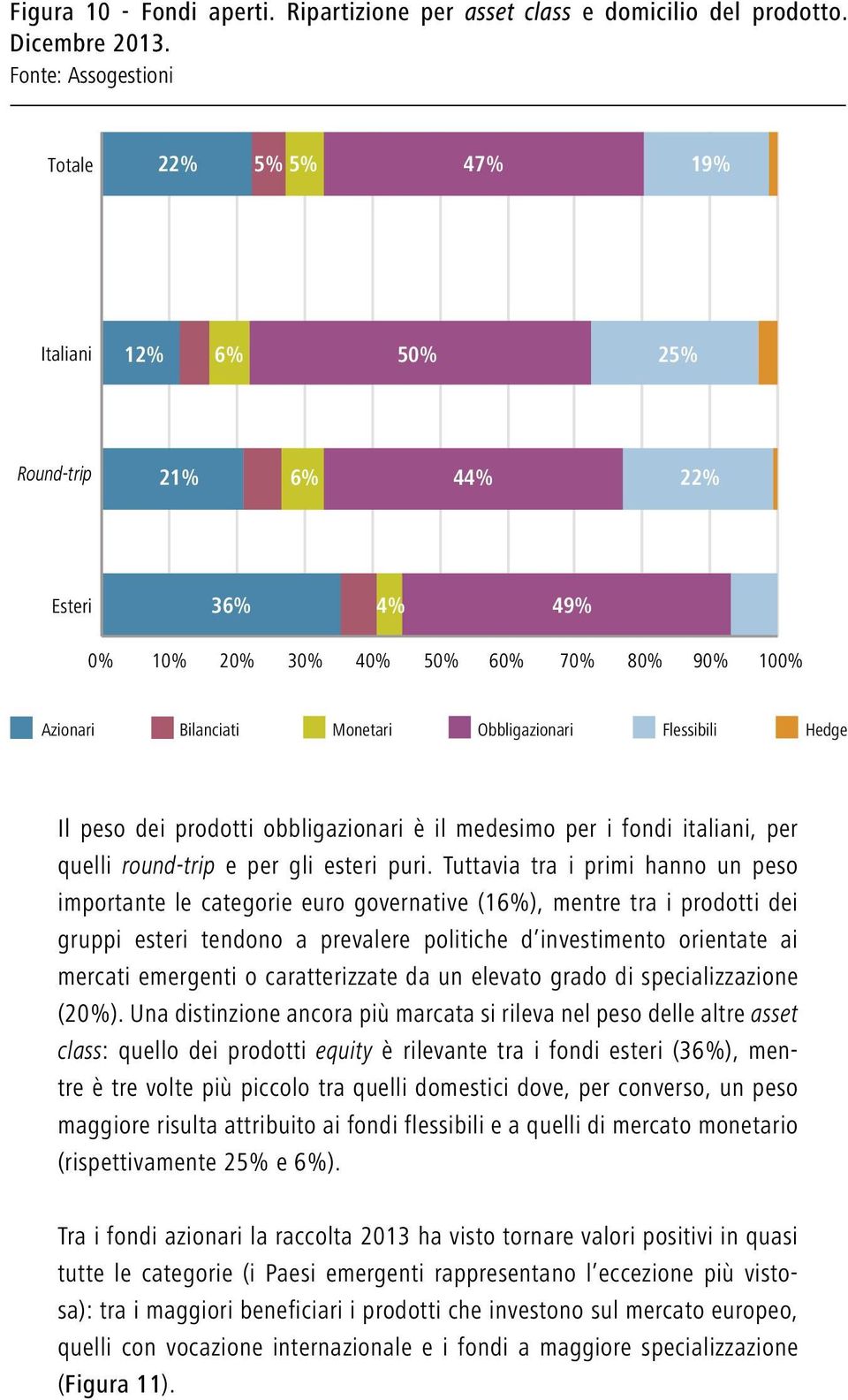 prodotti obbligazionari è il medesimo per i fondi italiani, per quelli round-trip e per gli esteri puri.