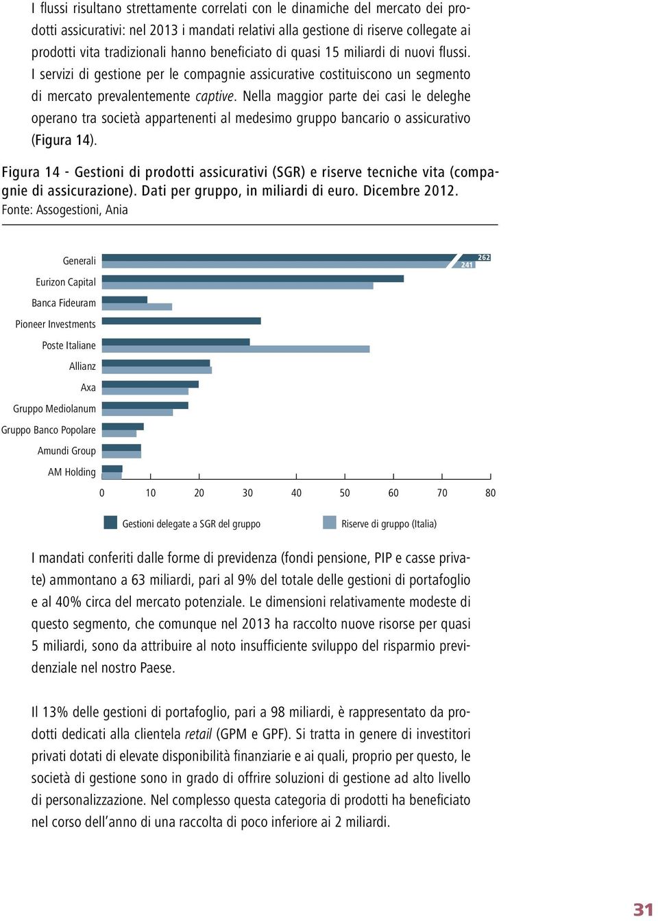 Nella maggior parte dei casi le deleghe operano tra società appartenenti al medesimo gruppo bancario o assicurativo (Figura 14).