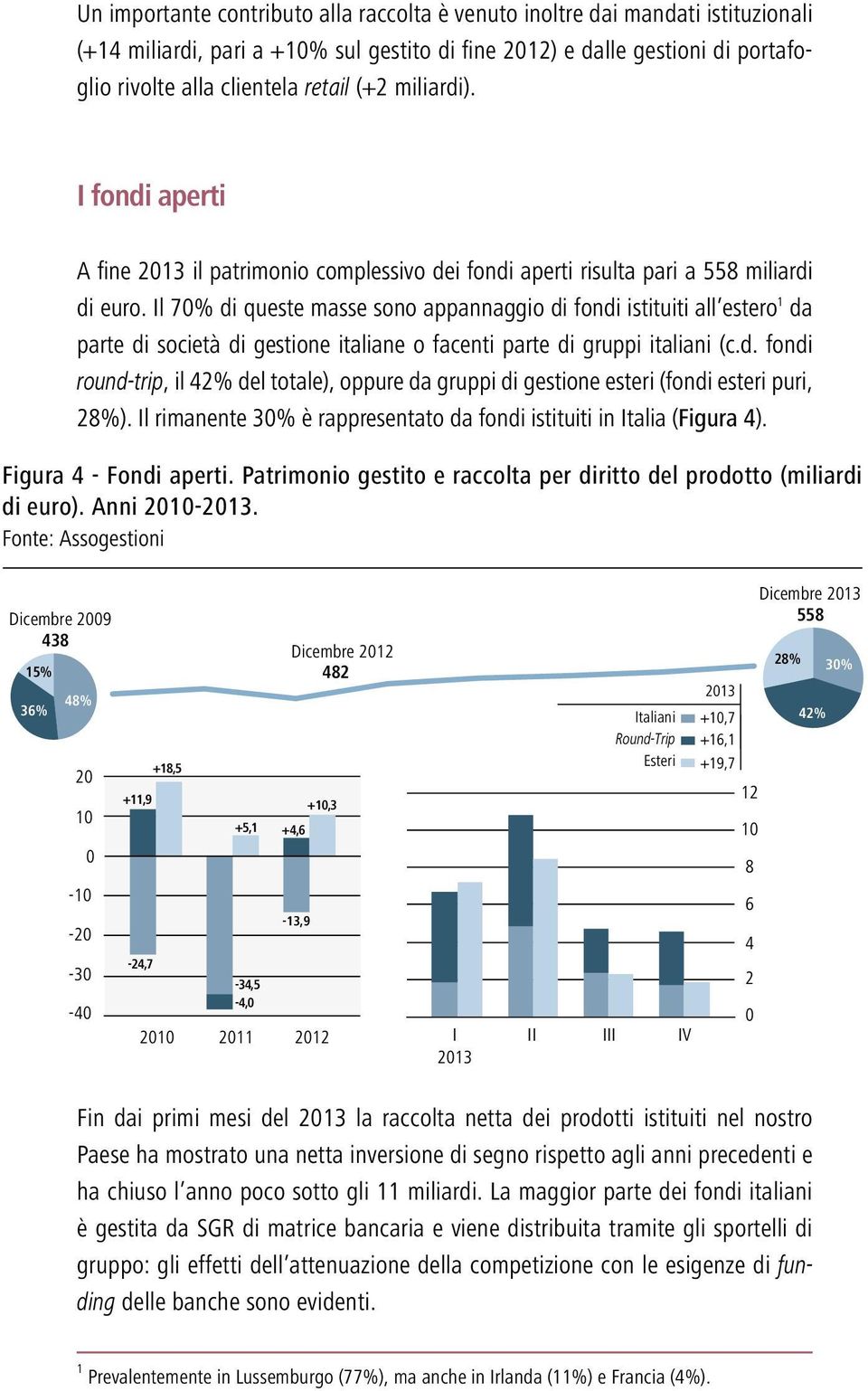 Il 7% di queste masse sono appannaggio di fondi istituiti all estero 1 da parte di società di gestione italiane o facenti parte di gruppi italiani (c.d. fondi round-trip, il 42% del totale), oppure da gruppi di gestione esteri (fondi esteri puri, 28%).