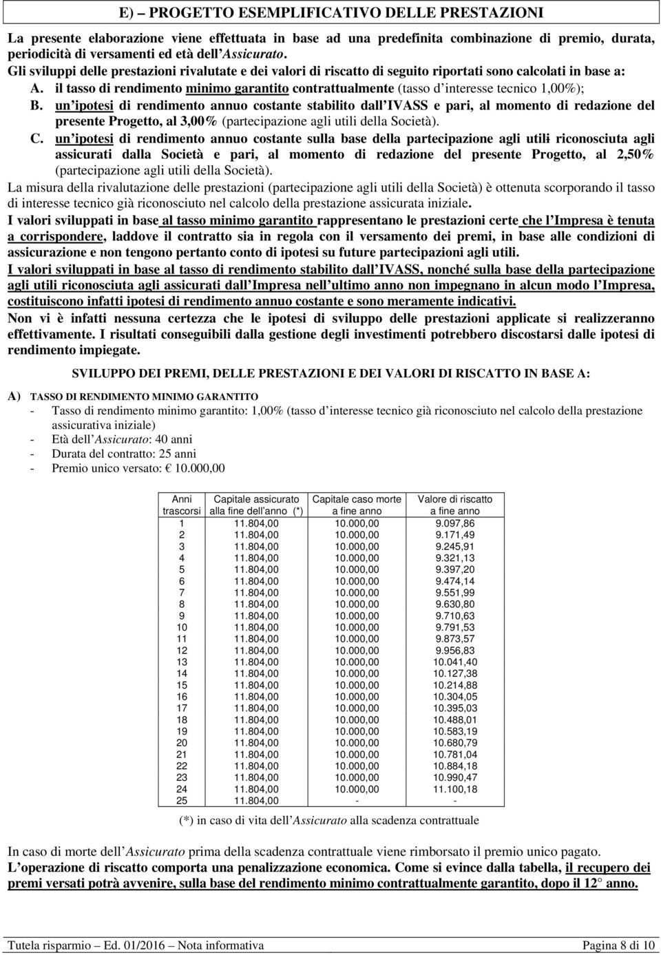 il tasso di rendimento minimo garantito contrattualmente (tasso d interesse tecnico 1,00%); B.