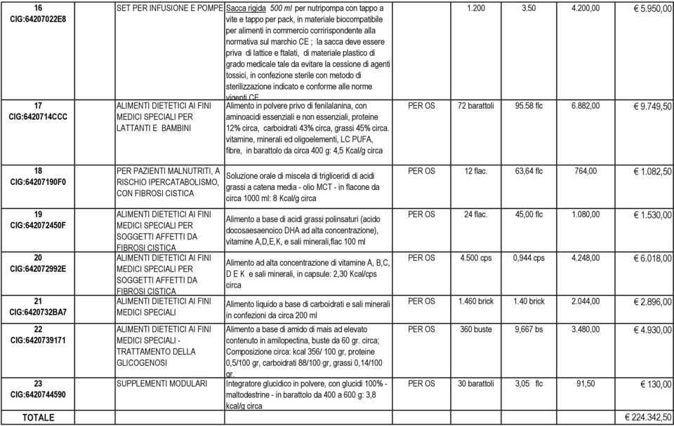 sterile con metodo di sterilizzazione indicato e conforme alle norme vigenti.