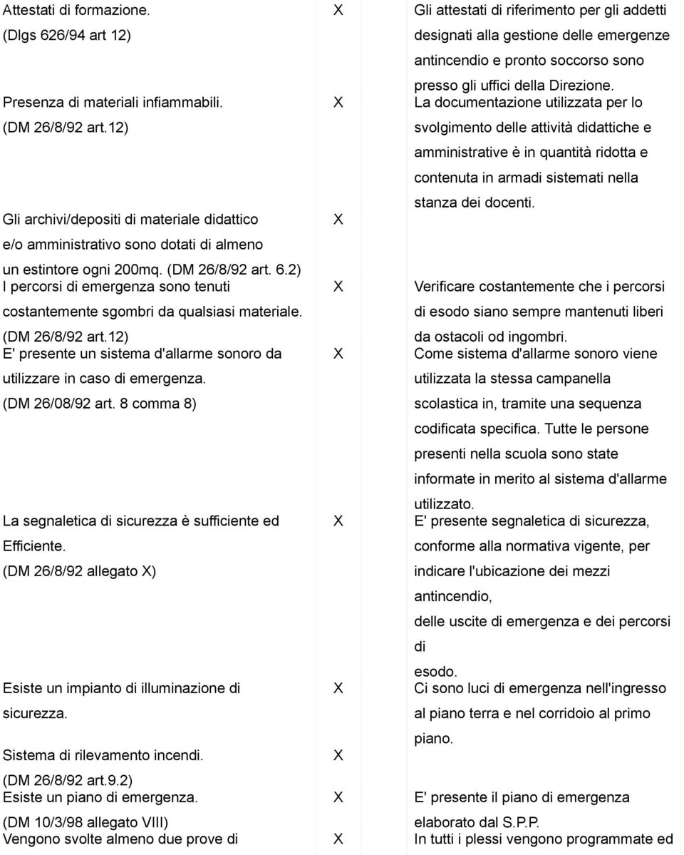 12) La documentazione utilizzata per lo svolgimento delle attività didattiche e amministrative è in quantità ridotta e contenuta in armadi sistemati nella stanza dei docenti.