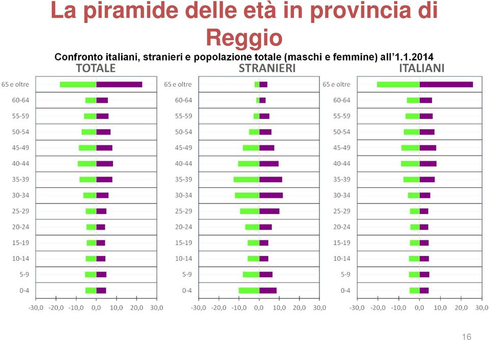 italiani, stranieri e