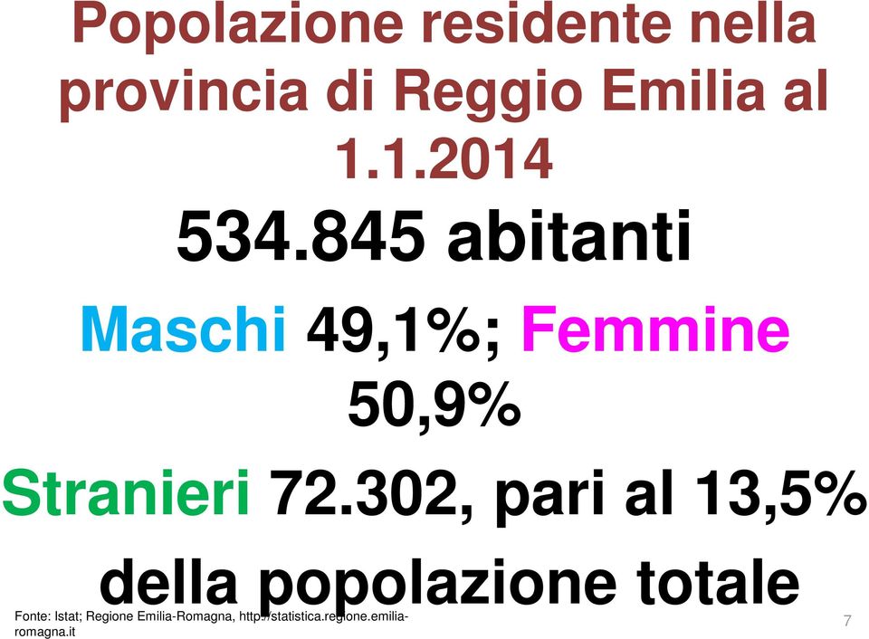 845 abitanti Maschi 49,1%; Femmine 50,9% Stranieri 72.