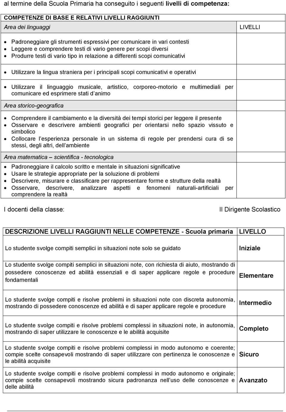 i principali scopi comunicativi e operativi Utilizzare il linguaggio musicale, artistico, corporeo-motorio e multimediali per comunicare ed esprimere stati d animo Area storico-geografica Comprendere