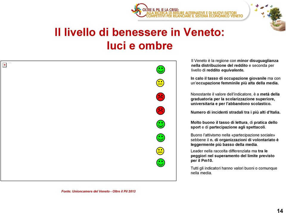 Nonostante il valore dell indicatore, è a metà della graduatoria per la scolarizzazione superiore, universitaria e per l abbandono scolastico. Numero di incidenti stradali tra i più alti d Italia.