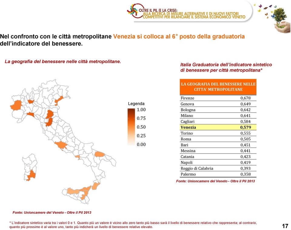 Cagliari 0,584 Venezia 0,579 Torino 0,555 Roma 0,505 Bari 0,451 Messina 0,441 Catania 0,423 Napoli 0,419 Reggio di Calabria 0,393 Palermo 0,358 * L indicatore sintetico varia tra i valori 0 e 1.