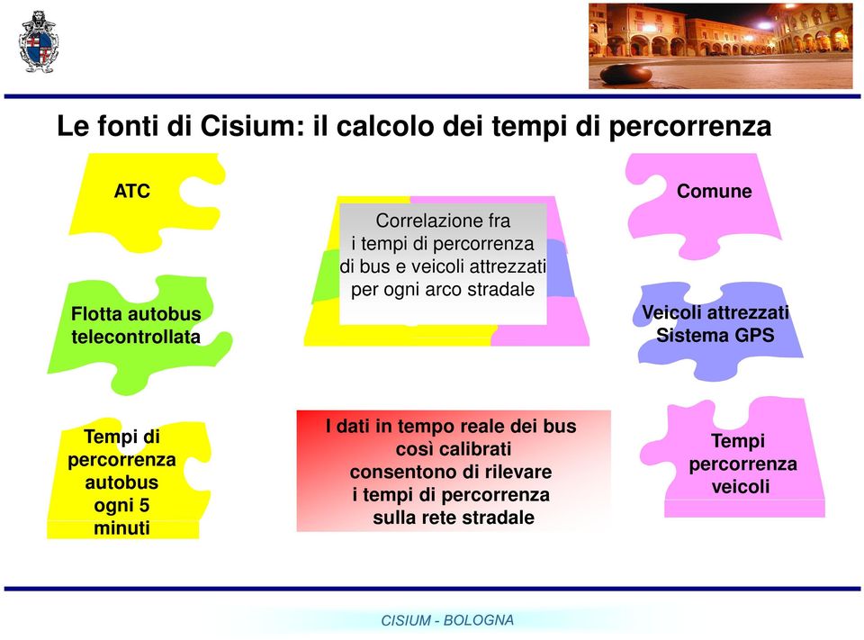 Veicoli attrezzati Sistema GPS Tempi di percorrenza autobus ogni 5 minuti I dati in tempo reale dei