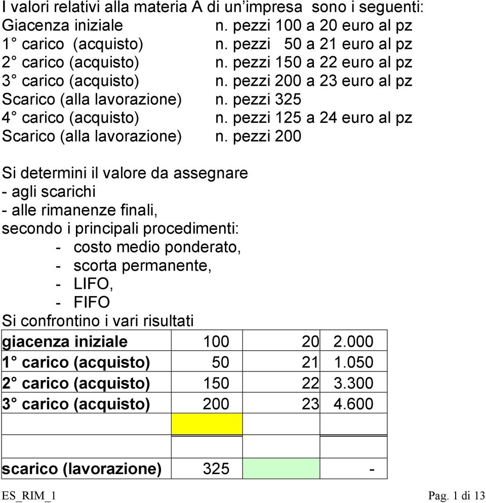 pezzi 200 Si determini il valore da assegnare - agli scarichi - alle rimanenze finali, secondo i principali procedimenti: - costo medio ponderato, - scorta permanente, - LIFO, - FIFO Si