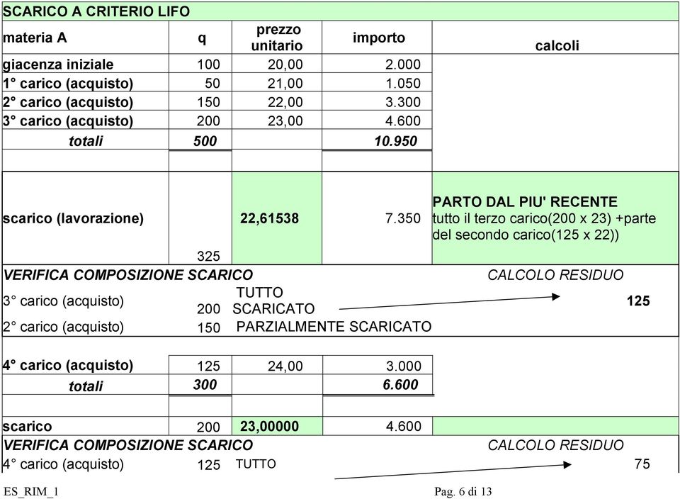 350 PARTO DAL PIU' RECENTE tutto il terzo carico(200 x 23) +parte del secondo carico(125 x 22)) 325 VERIFICA COMPOSIZIONE SCARICO CALCOLO RESIDUO 3 carico (acquisto)