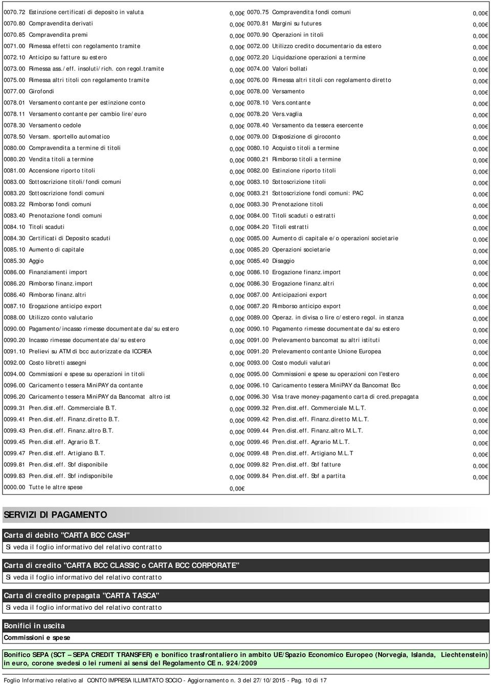 10 Anticipo su fatture su estero 0,00 0072.20 Liquidazione operazioni a termine 0,00 0073.00 Rimessa ass./eff. insoluti/rich. con regol.tramite 0,00 0074.00 Valori bollati 0,00 0075.