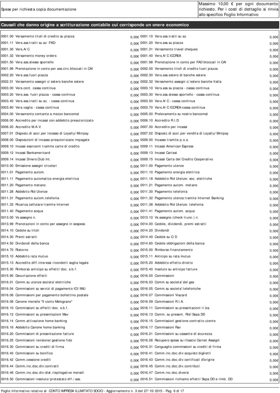 00 Versamento titoli di credito su piazza 0,00 0001.10 Vers.ass.tratti su az. 0,00 0001.11 Vers.ass.tratti su az -FAD- 0,00 0001.20 Vers.ass.su piazza 0,00 0001.30 Vers.A/C 0,00 0001.