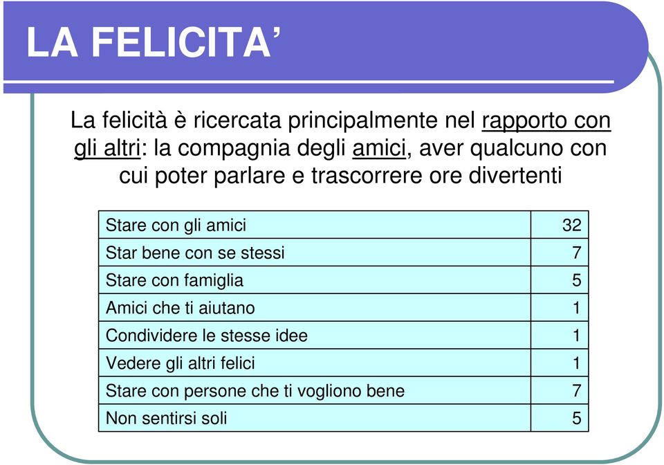 amici Star bene con se stessi Stare con famiglia Amici che ti aiutano Condividere le stesse