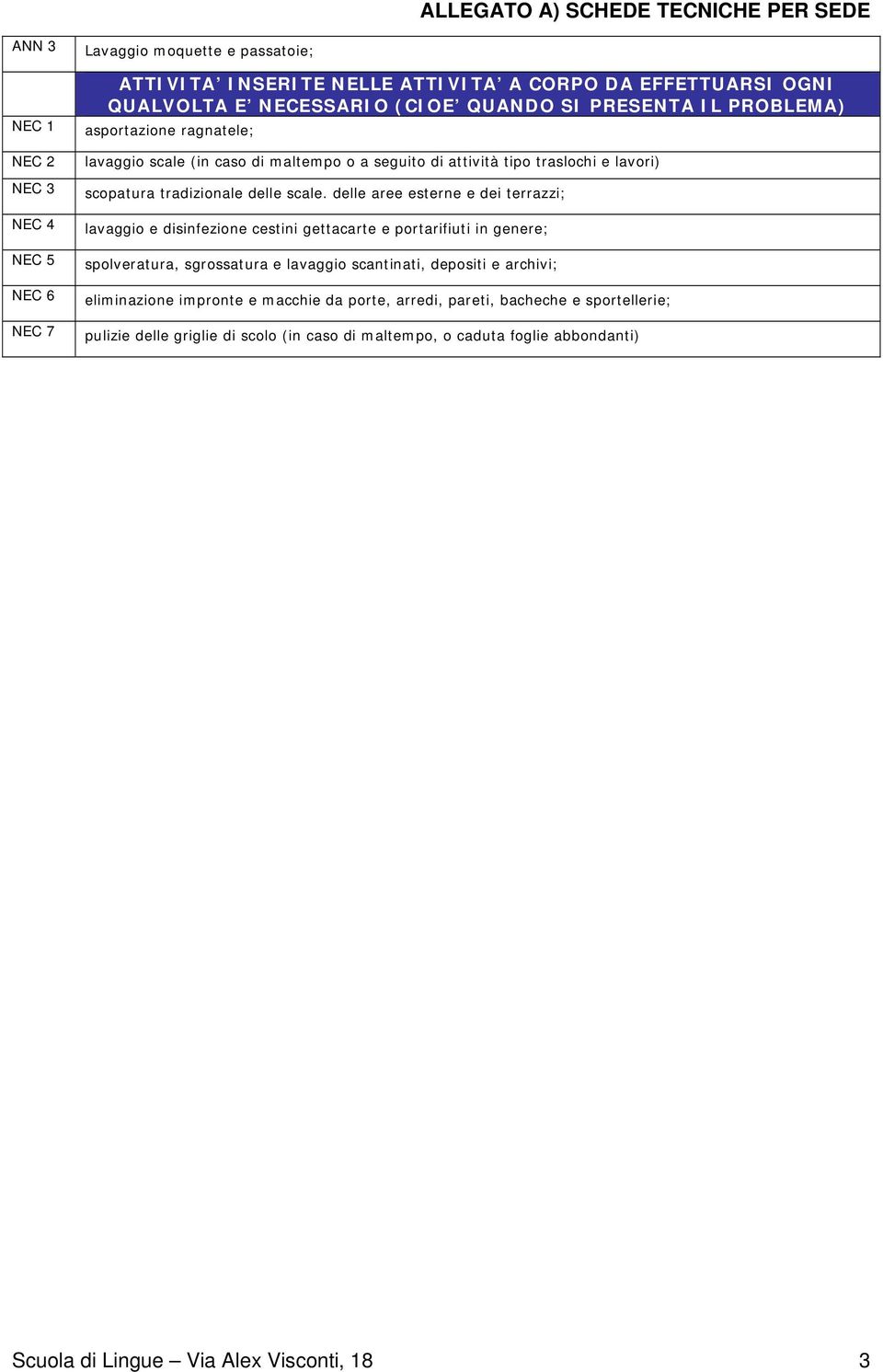 delle aree esterne e dei terrazzi; lavaggio e disinfezione cestini gettacarte e portarifiuti in genere; spolveratura, sgrossatura e lavaggio scantinati, depositi e archivi;