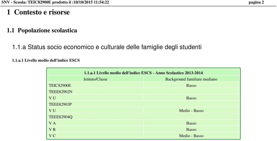 medio dell'indice ESCS - Anno Scolastico 2013-2014 Istituto/Classe Background familiare mediano Basso Basso