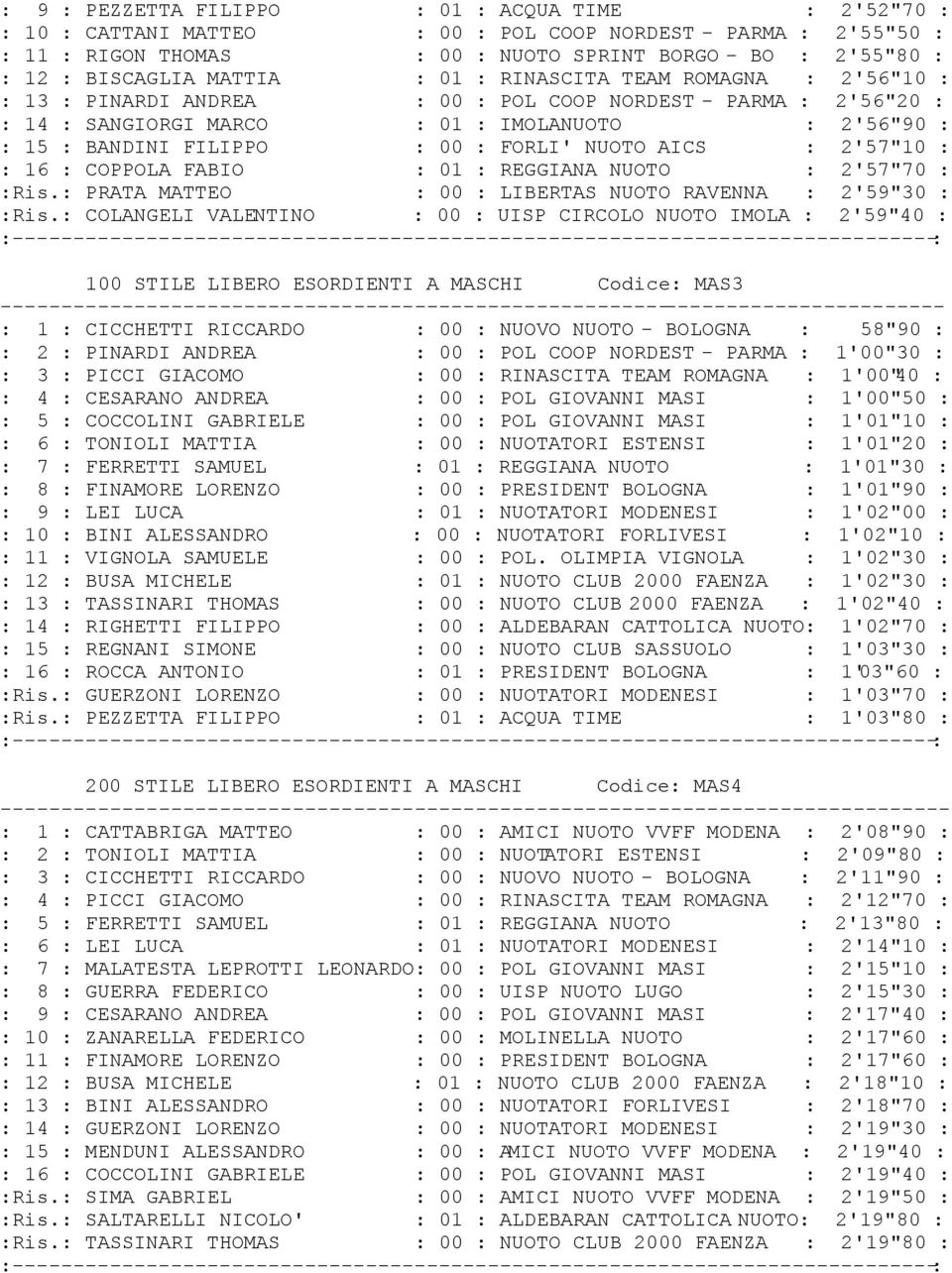 FORLI' NUOTO AICS : 2'57"10 : : 16 : COPPOLA FABIO : 01 : REGGIANA NUOTO : 2'57"70 : :Ris.: PRATA MATTEO : 00 : LIBERTAS NUOTO RAVENNA : 2'59"30 : :Ris.