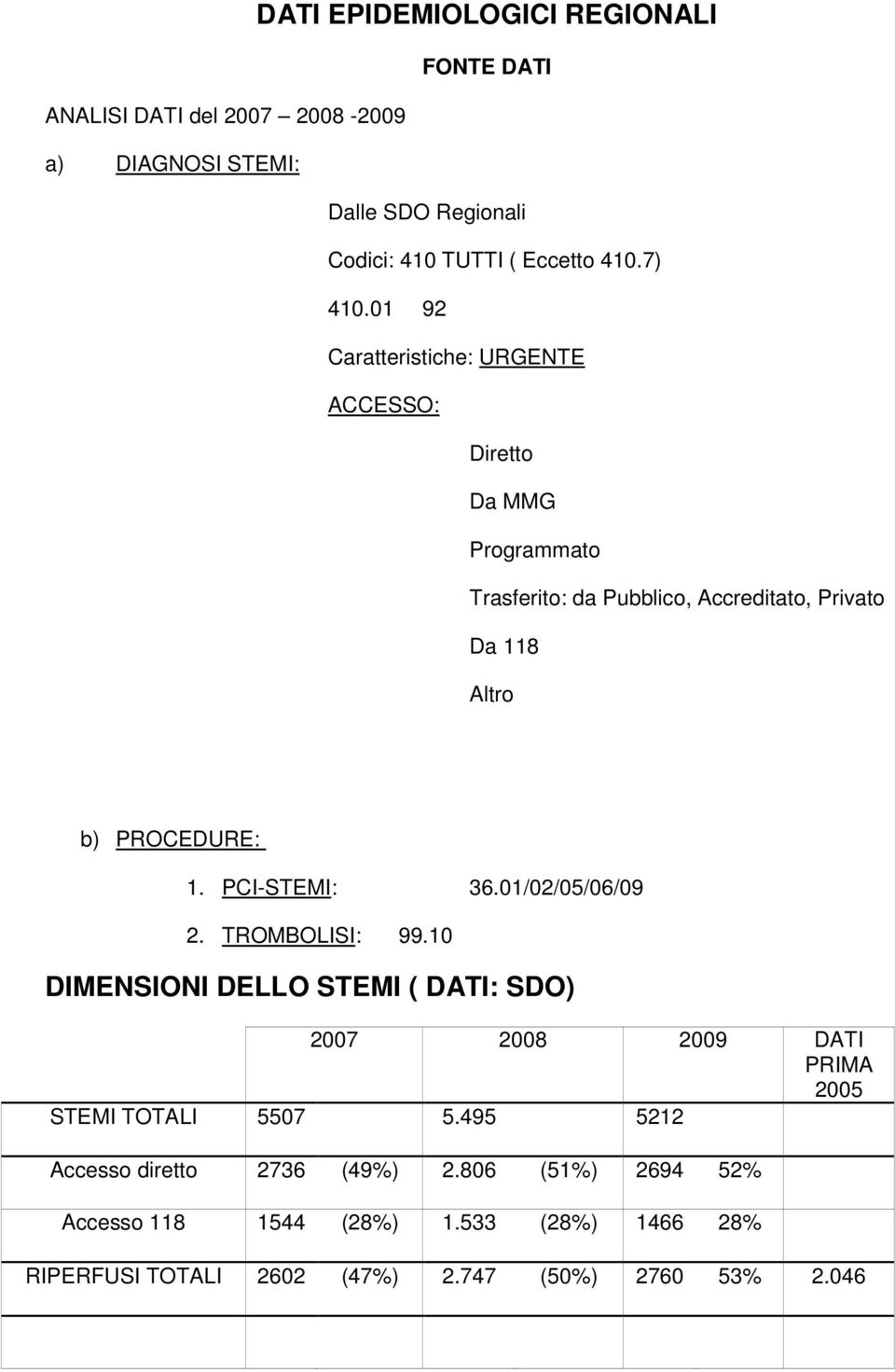 01 92 Caratteristiche: URGENTE ACCESSO: Diretto Da MMG Programmato Trasferito: da Pubblico, Accreditato, Privato Da 118 Altro b) PROCEDURE: 1.