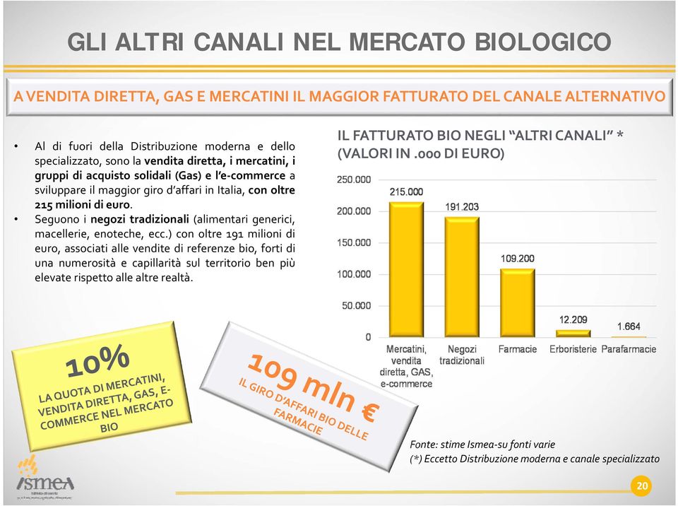 Seguono i negozi tradizionali (alimentari generici, macellerie, enoteche, ecc.