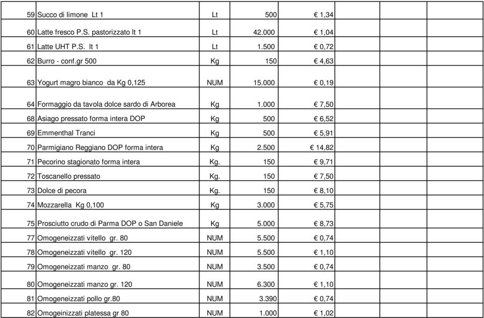 000 7,50 68 Asiago pressato forma intera DOP Kg 500 6,52 69 Emmenthal Tranci Kg 500 5,91 70 Parmigiano Reggiano DOP forma intera Kg 2.500 14,82 71 Pecorino stagionato forma intera Kg.