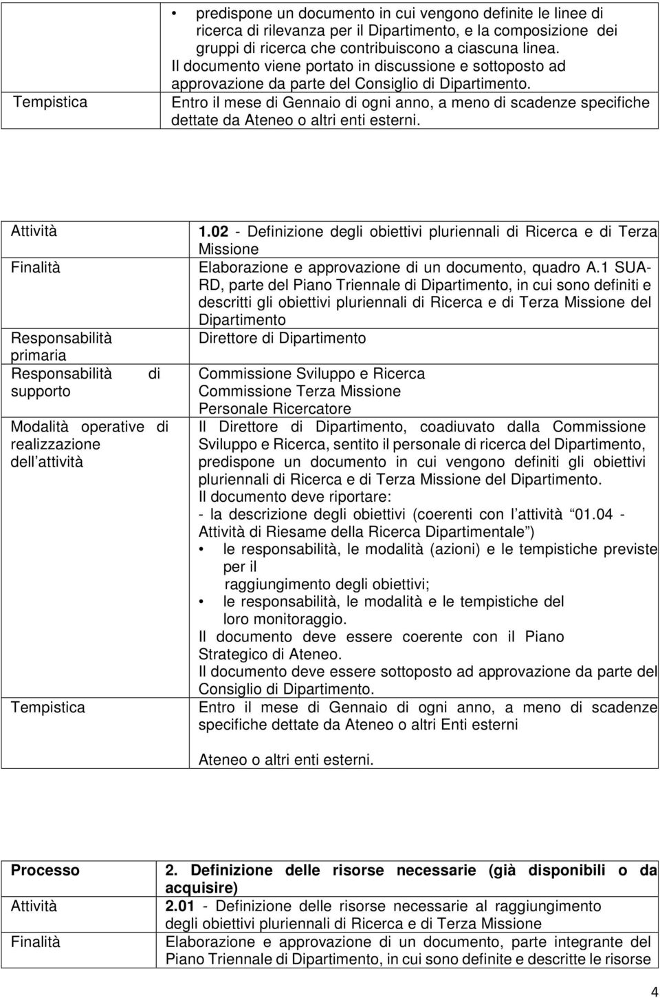 Entro il mese di Gennaio di ogni anno, a meno di scadenze specifiche dettate da Ateneo o altri enti esterni. supporto di Modalità operative di 1.