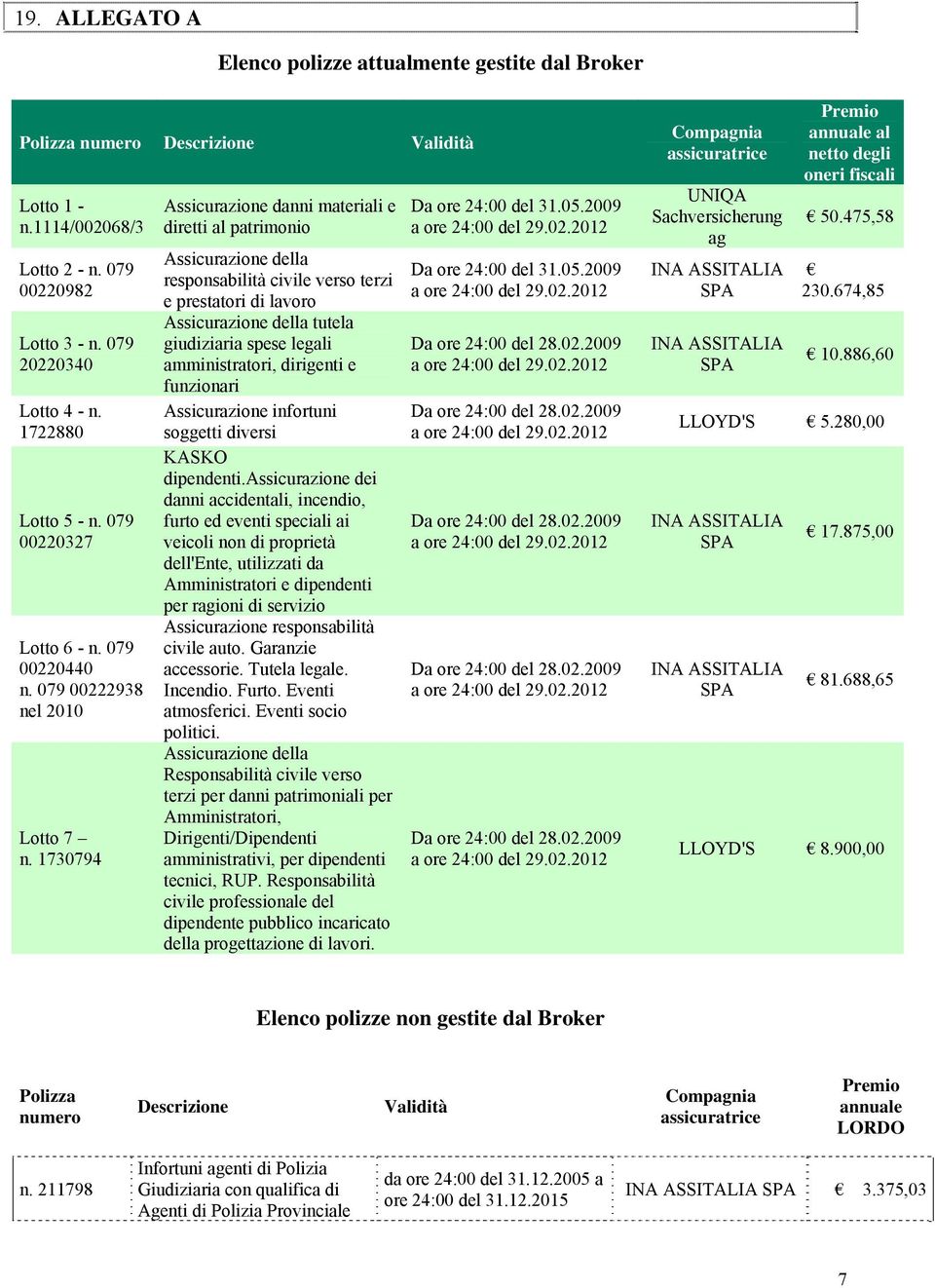 1730794 Assicurazione danni materiali e diretti al patrimonio Assicurazione della responsabilità civile verso terzi e prestatori di lavoro Assicurazione della tutela giudiziaria spese legali