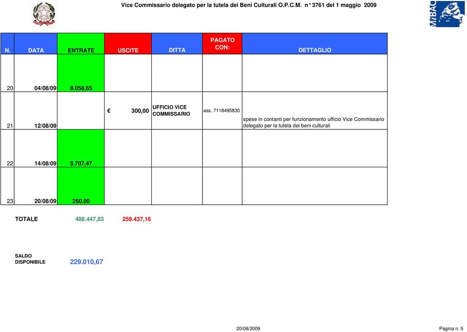 delegato per la tutela dei beni culturali 22 14/08/09 5.