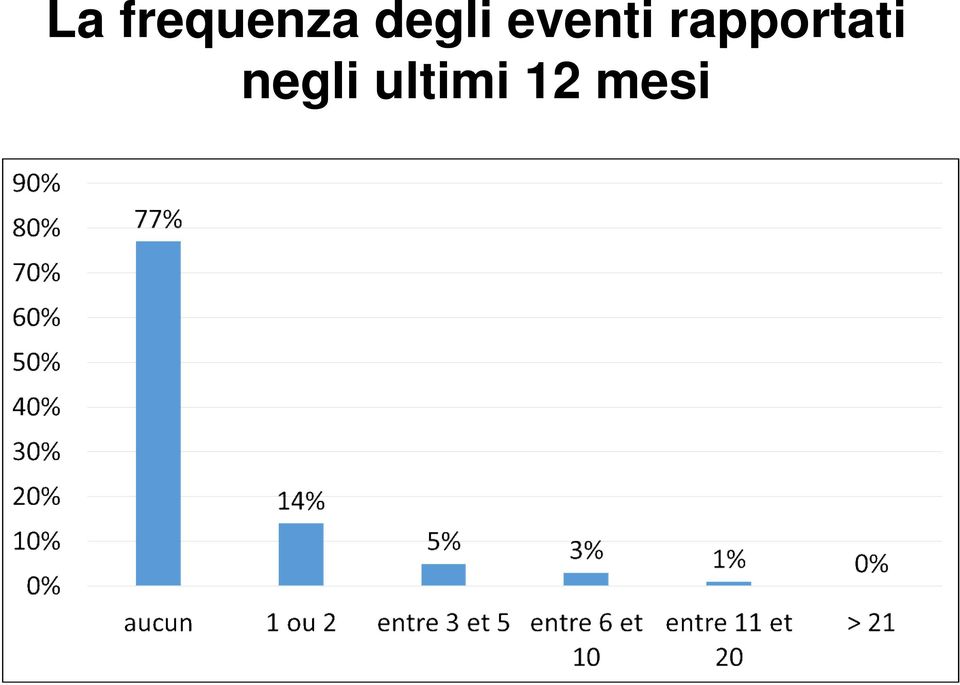 rapportati