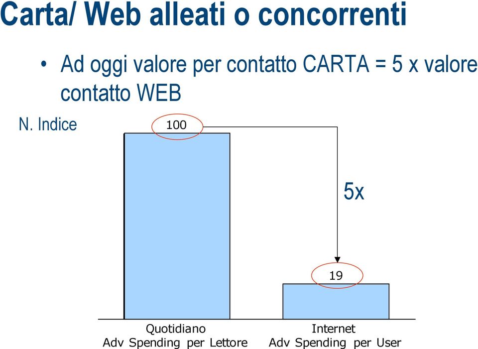 contatto WEB N.