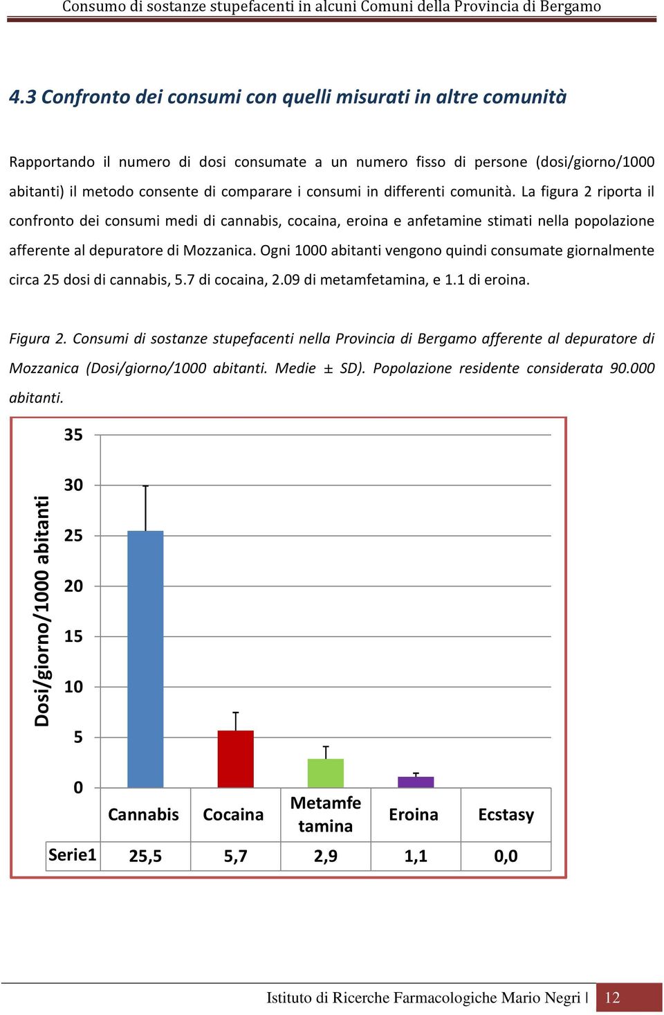 Ogni 1000 abitanti vengono quindi consumate giornalmente circa 25 dosi di cannabis, 5.7 di cocaina, 2.09 di metamfetamina, e 1.1 di eroina. Figura 2.