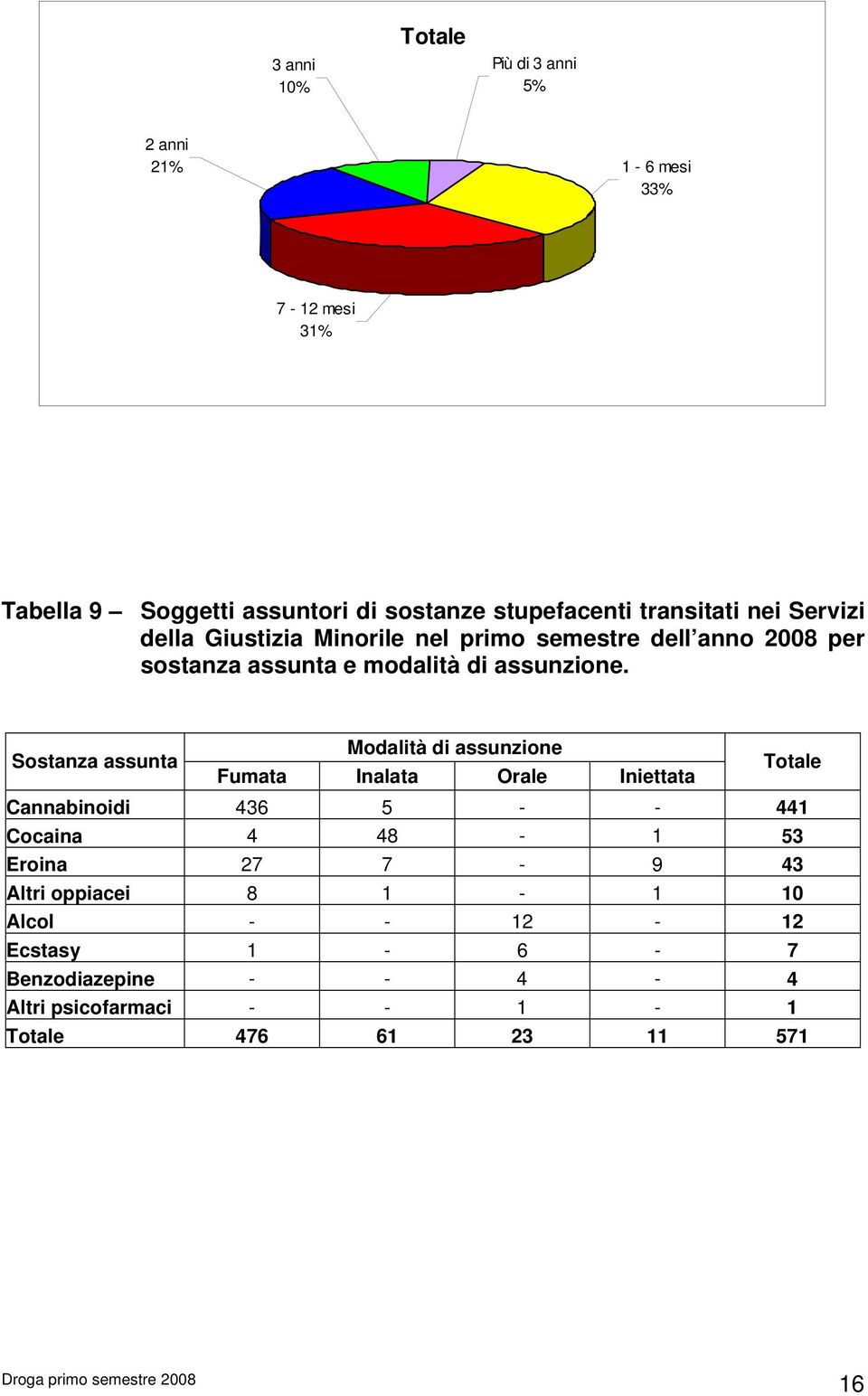 assunzione.