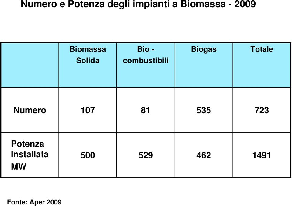 combustibili Numero 107 81 535 723 Potenza