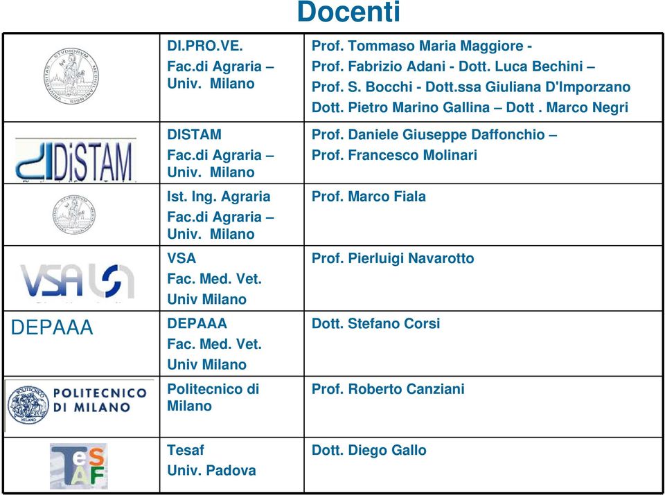 Luca Bechini Prof. S. Bocchi - Dott.ssa Giuliana D'Imporzano Dott. Pietro Marino Gallina Dott. Marco Negri Prof.