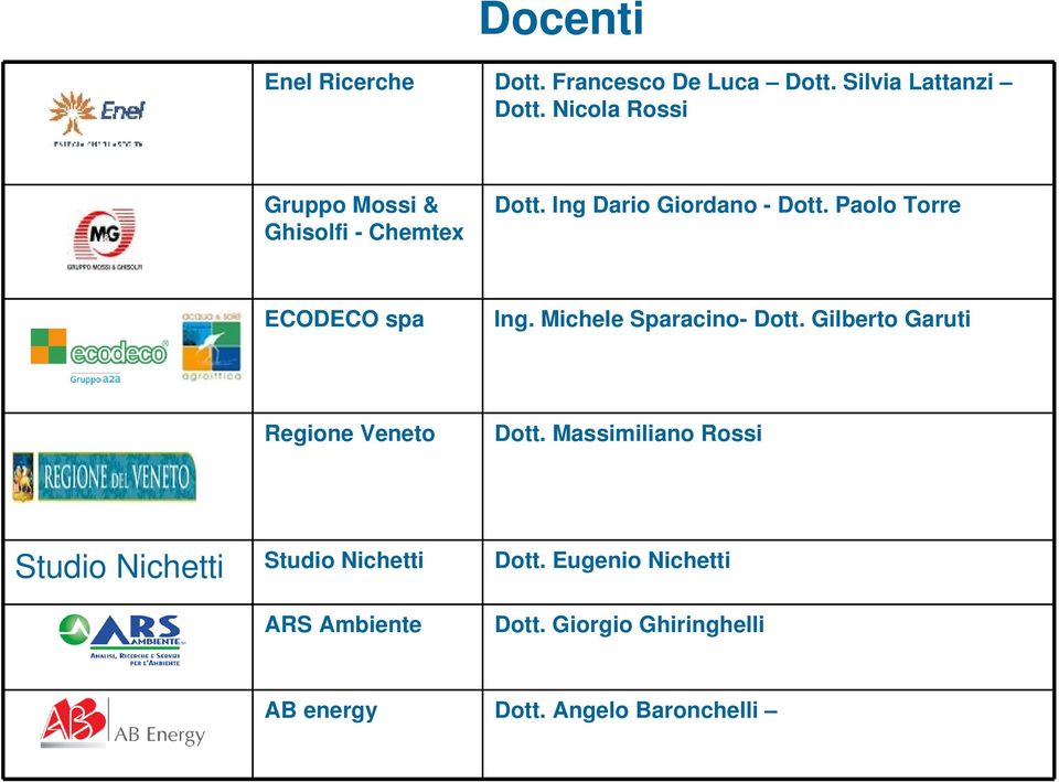 Paolo Torre ECODECO spa Ing. Michele Sparacino- Dott. Gilberto Garuti Regione Veneto Dott.