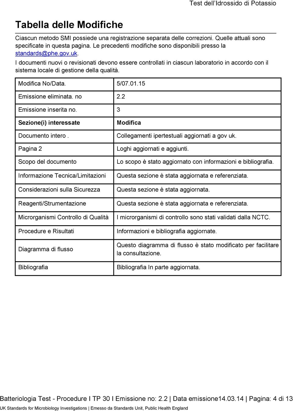 I documenti nuovi o revisionati devono essere controllati in ciascun laboratorio in accordo con il sistema locale di gestione della qualità. Modifica No/Data. 5/07.01.15 Emissione eliminata. no 2.