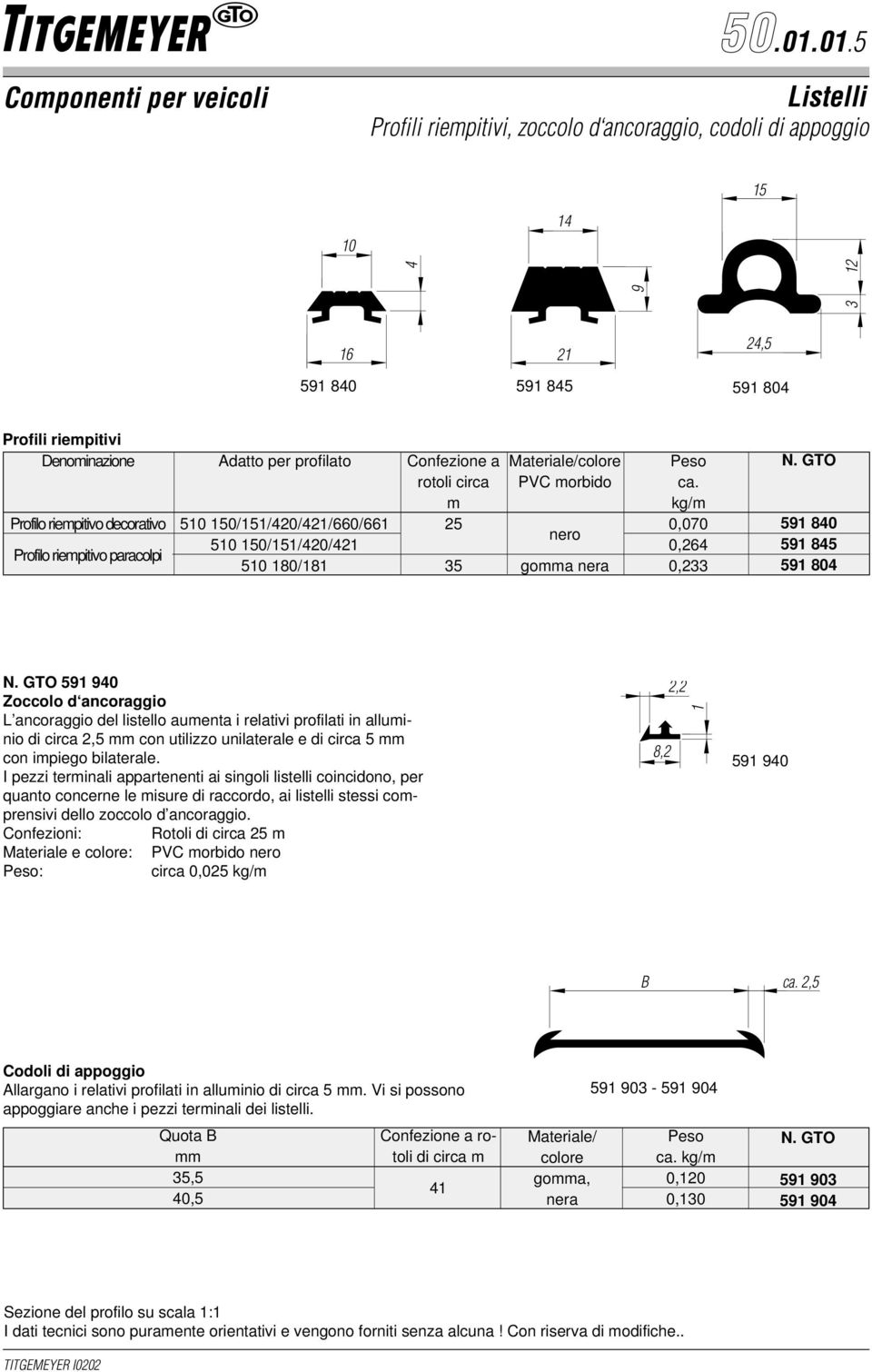 kg/m 0,070 0,6 0, 59 80 59 85 59 80 59 90 Zoccolo d ancoraggio ancoraggio del listello aumenta i relativi profilati in alluminio di circa,5 con utilizzo unilaterale e di circa 5 con impiego