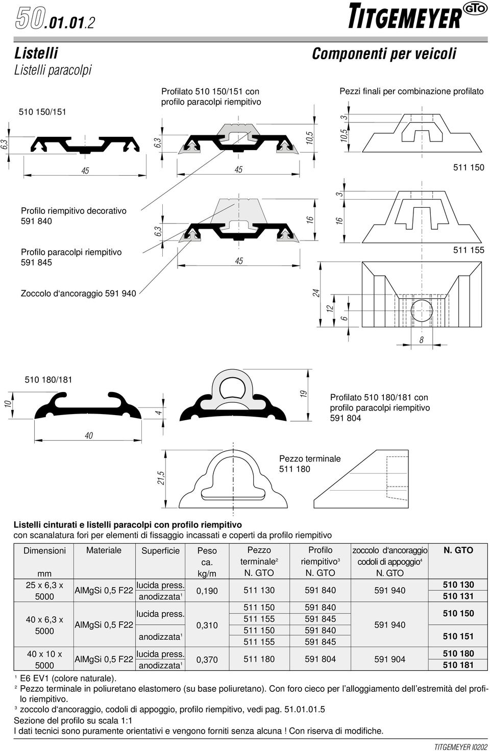 con profilo riempitivo con scanalatura fori per elementi di fissaggio incassati e coperti da profilo riempitivo Dimensioni 5 x 6, x 5000 0 x 6, x 5000 0 x 0 x 5000 Materiale AlMgSi 0,5 F Superficie