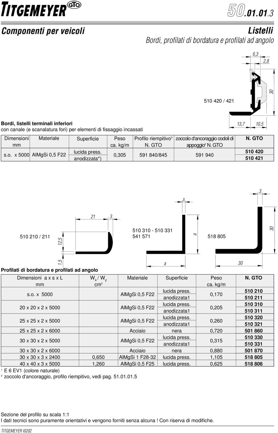 bordatura e profilati ad angolo 0 x 0 x x 5000 5 x 5 x x 5000 5 x 5 x x 6000 x x x 5000 x x x 6000 x x x 00 W x / W y cm 0,650,60 Materiale AlMgSi 0,5 F AlMgSi 0,5 F AlMgSi 0,5 F Acciaio AlMgSi 0,5 F