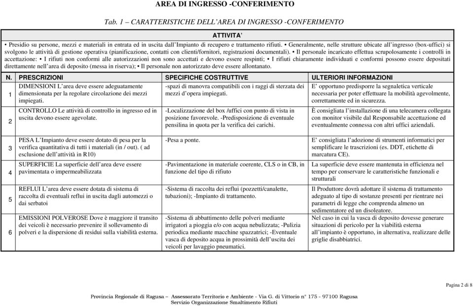 Generalmente, nelle strutture ubicate all ingresso (box-uffici) si svolgono le attività di gestione operativa (pianificazione, contatti con clienti/fornitori, registrazioni documentali).