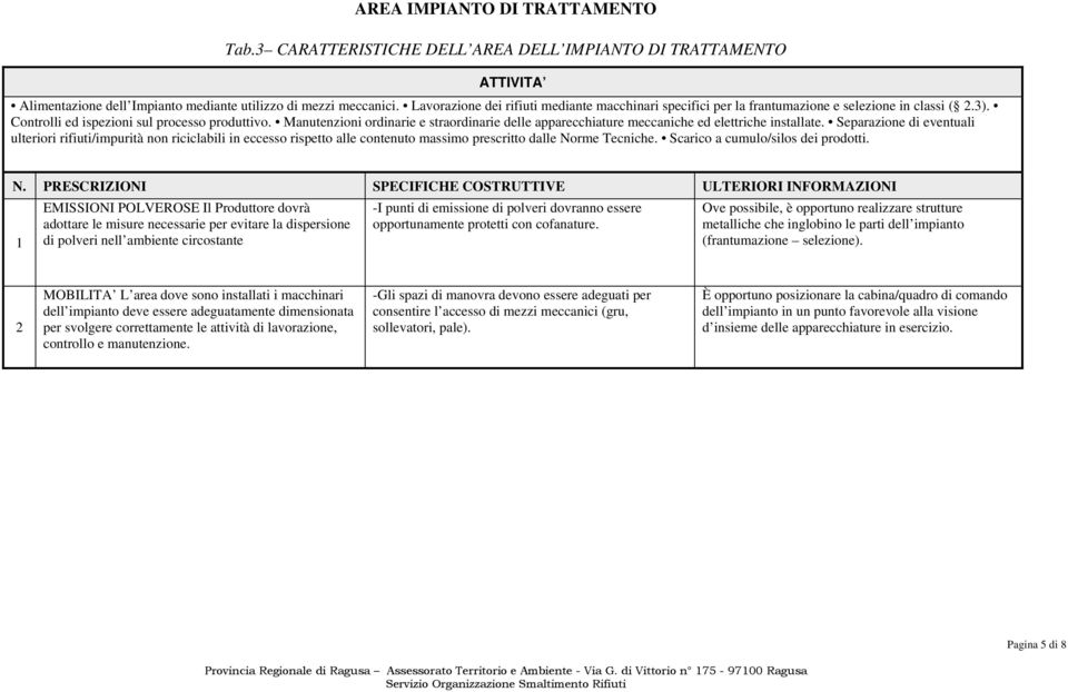 Manutenzioni ordinarie e straordinarie delle apparecchiature meccaniche ed elettriche installate.