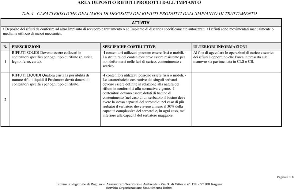 specificamente autorizzati. I rifiuti sono movimentati manualmente o mediante utilizzo di mezzi meccanici.