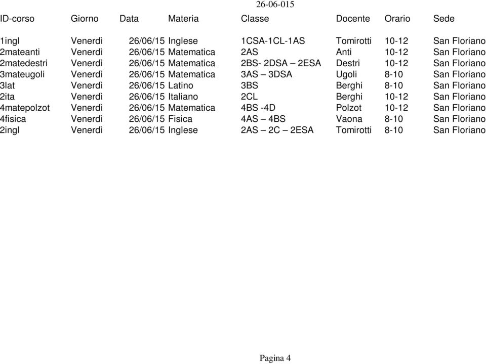 Venerdì 26/06/15 Latino 3BS Berghi 8-10 San Floriano 2ita Venerdì 26/06/15 Italiano 2CL Berghi 10-12 San Floriano 4matepolzot Venerdì 26/06/15 Matematica 4BS