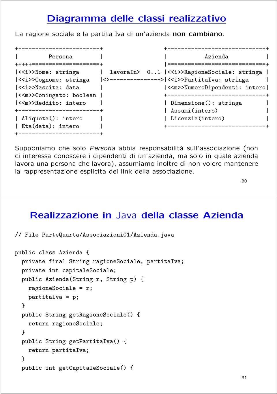 .1 <<i>>ragionesociale: stringa <<i>>cognome: stringa <>---------------> <<i>>partitaiva: stringa <<i>>nascita: data <<m>>numerodipendenti: intero <<m>>coniugato: boolean