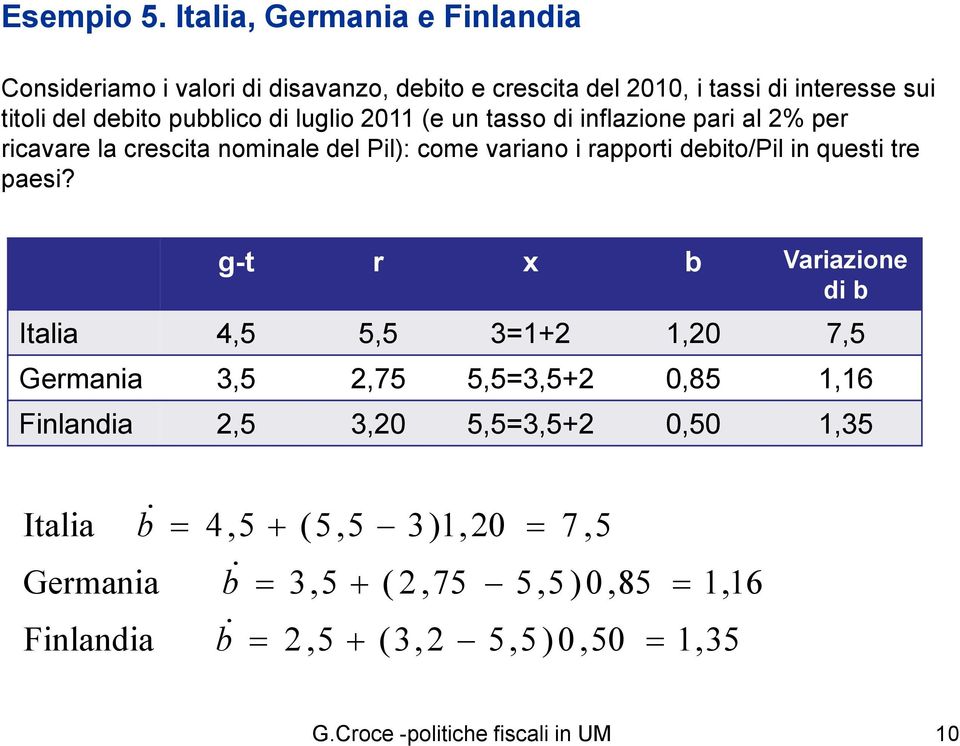 luglio 2011 (e un tasso di inflazione pari al 2% per ricavare la crescita nominale del Pil): come variano i rapporti debito/pil in questi tre paesi?